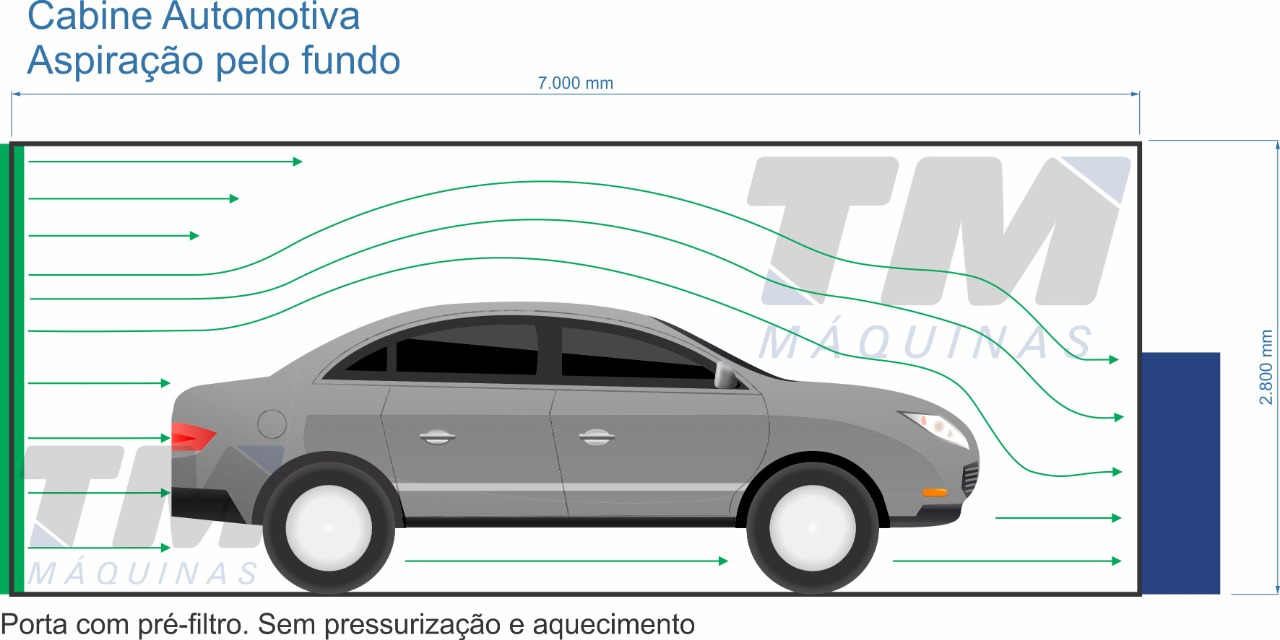 Diagrama TM Máquinas de cabine com aspiração pelo fundo mostrando o fluxo de ar sobre a peça