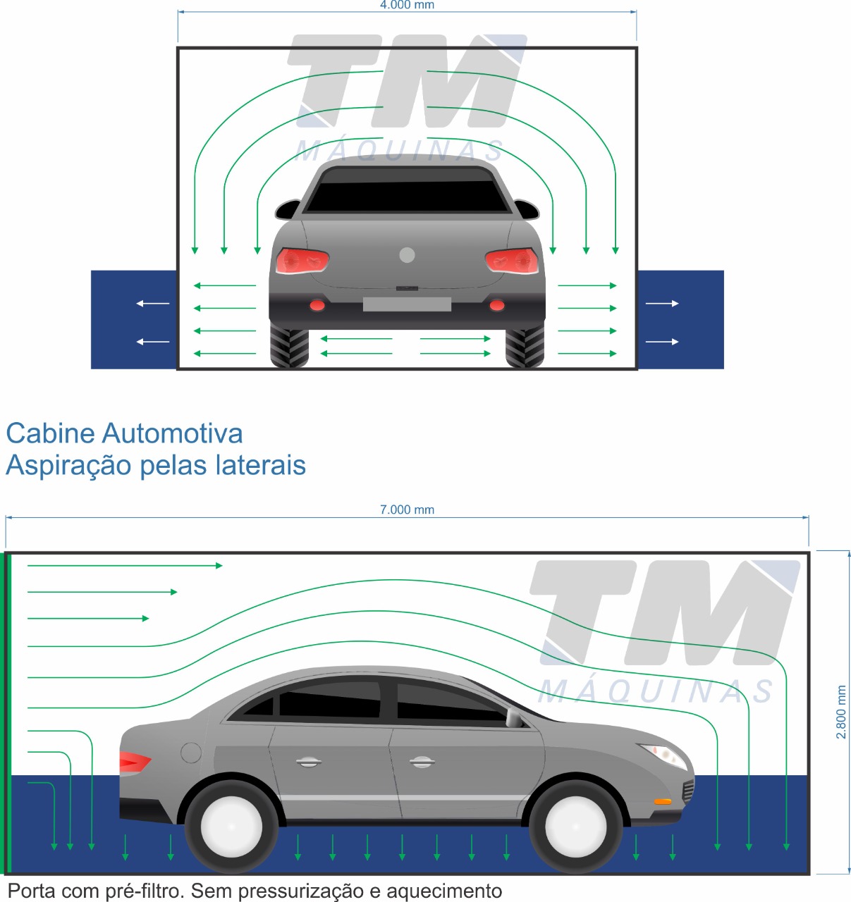 Diagrama TM Máquinas: cabine com aspiração pelas laterais, ar descendo em volta do veículo e captado nas laterais junto ao piso