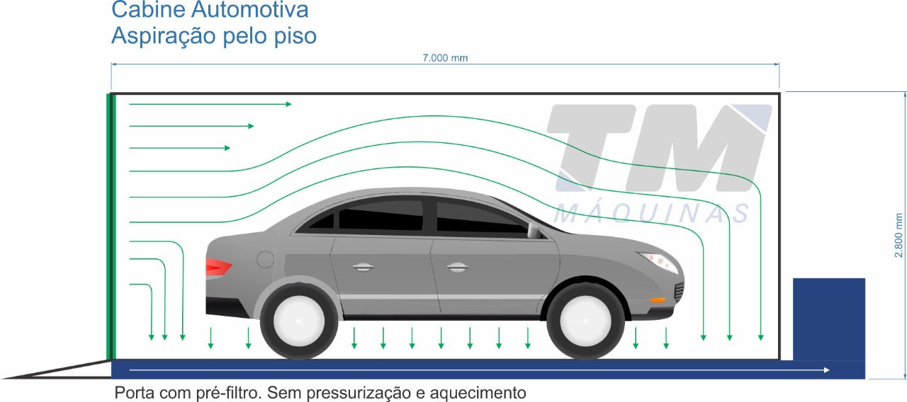 Diagrama TM Máquinas: cabine com aspiração pelo piso, ar descendo verticalmente sobre o veículo até a captação no piso