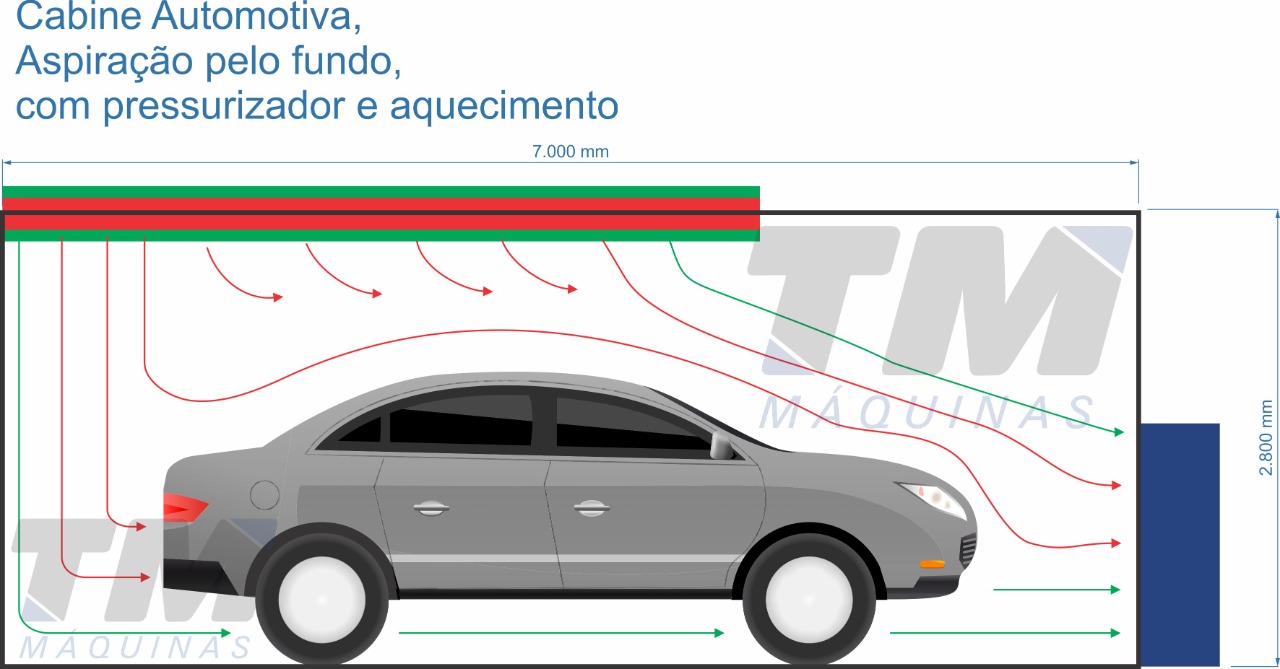 Diagrama TM Máquinas: cabine com aspiração pelo fundo, pressurizador e aquecimento